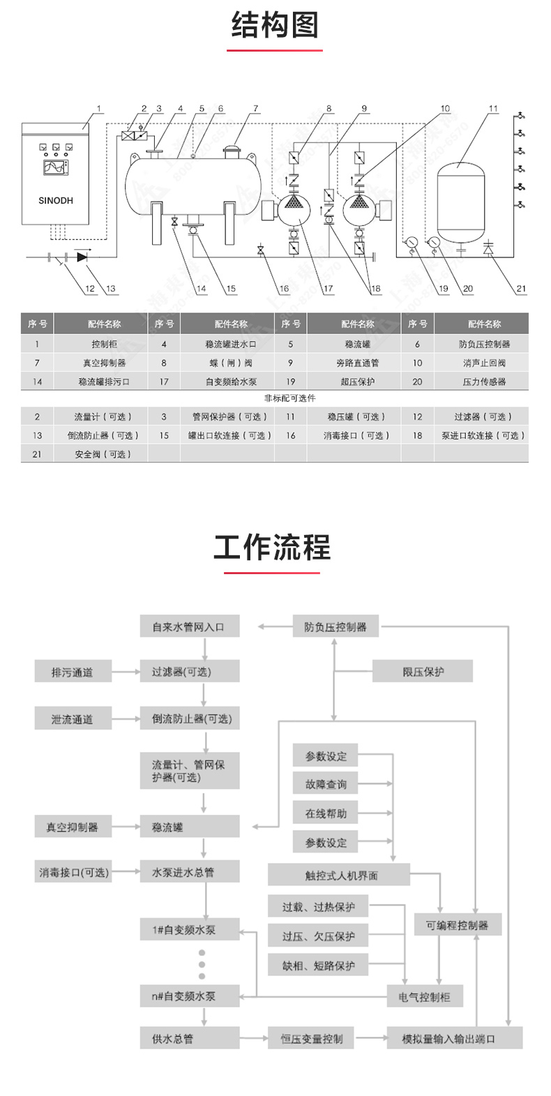 二次供水设备_乐动网页版·官方站在线登入_乐动(中国)
结构图.jpg