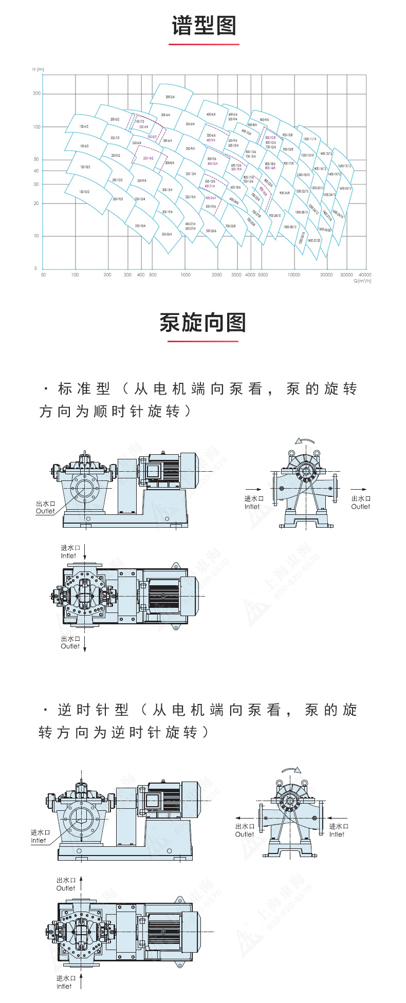 S级中开泵_乐动网页版·官方站在线登入_乐动(中国)
性能参数.jpg S级中开泵_乐动网页版·官方站在线登入_乐动(中国)
性能参数.jpg