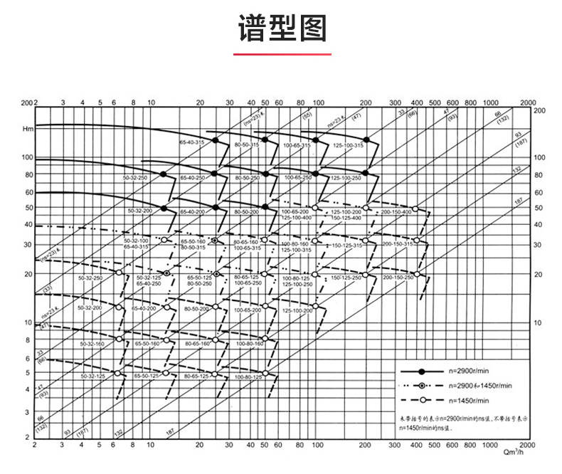 IR型离心泵_乐动网页版·官方站在线登入_乐动(中国)
性能参数.jpg IR型离心泵_乐动网页版·官方站在线登入_乐动(中国)
性能参数.jpg