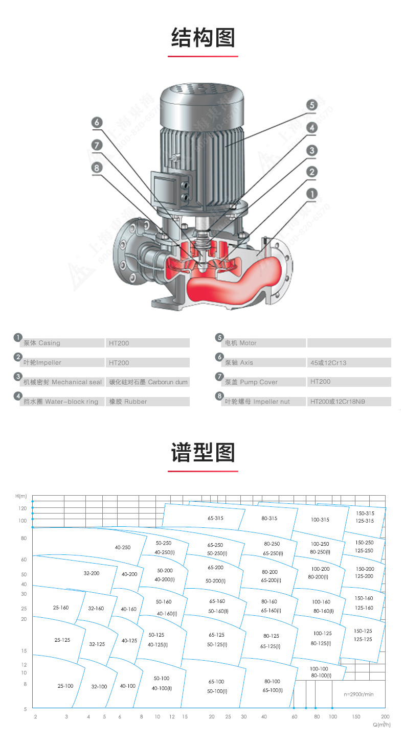 ISG型离心泵_乐动网页版·官方站在线登入_乐动(中国)
结构图.jpg