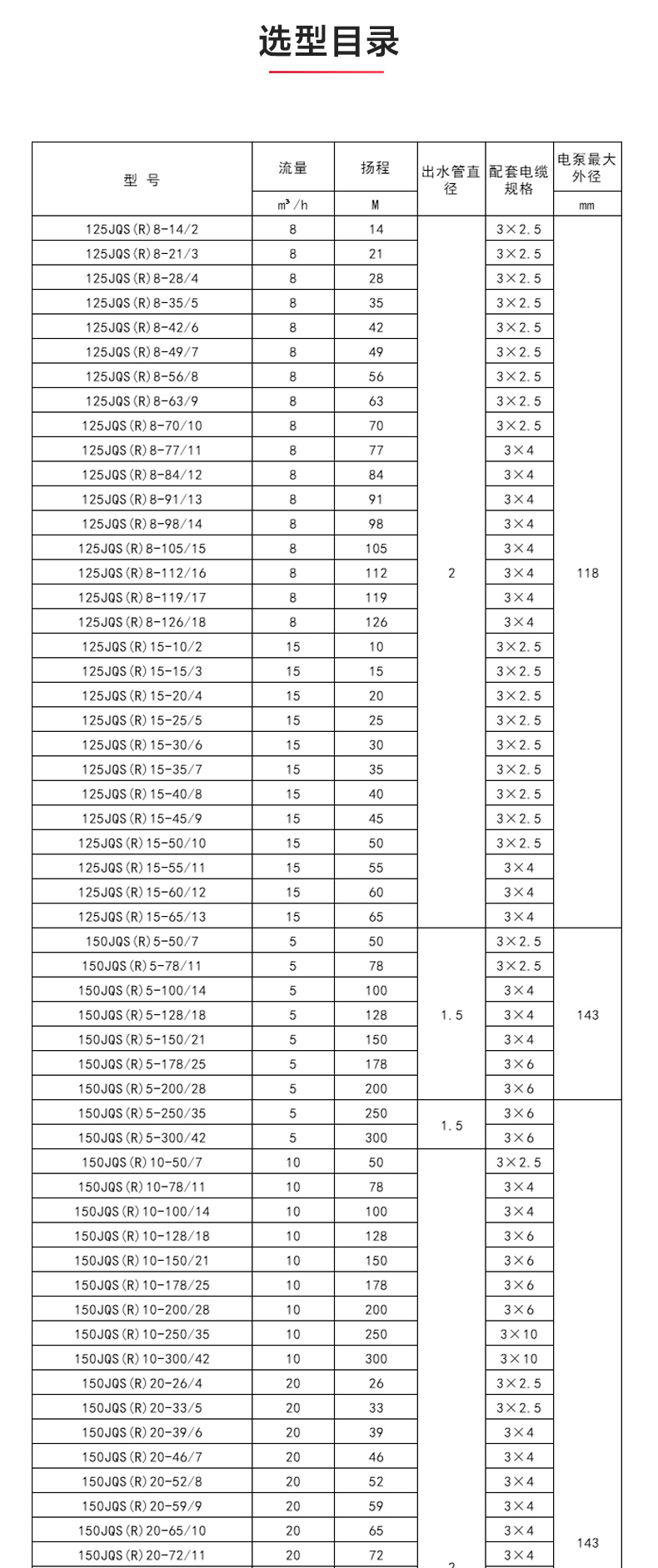 QJ型深井潜水泵_乐动网页版·官方站在线登入_乐动(中国)
性能参数.jpg QJ型深井潜水泵_乐动网页版·官方站在线登入_乐动(中国)
性能参数.jpg