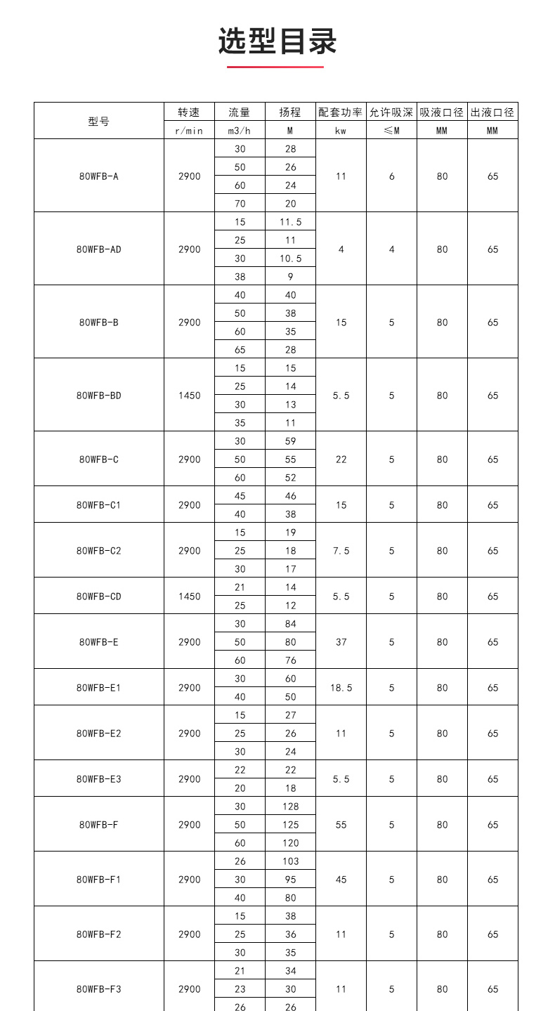 WFB型无密封自吸泵_乐动网页版·官方站在线登入_乐动(中国)
性能参数.jpg