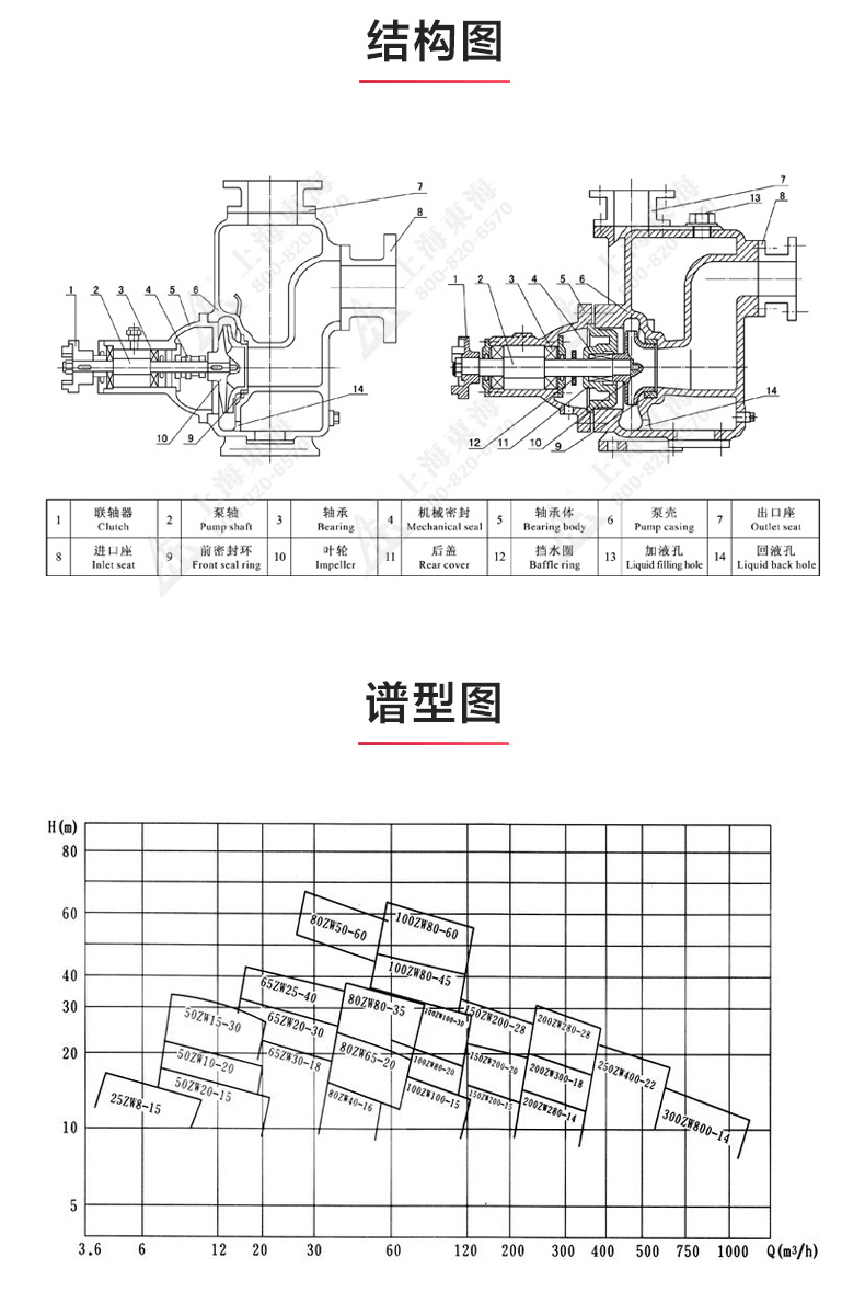 ZX型自吸泵_乐动网页版·官方站在线登入_乐动(中国)
结构图.jpg