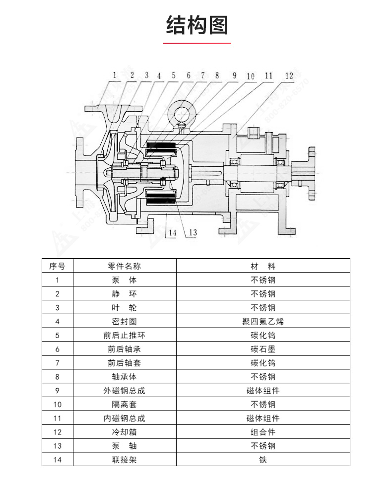 CQB-G型保温磁力泵_乐动网页版·官方站在线登入_乐动(中国)
结构图.jpg