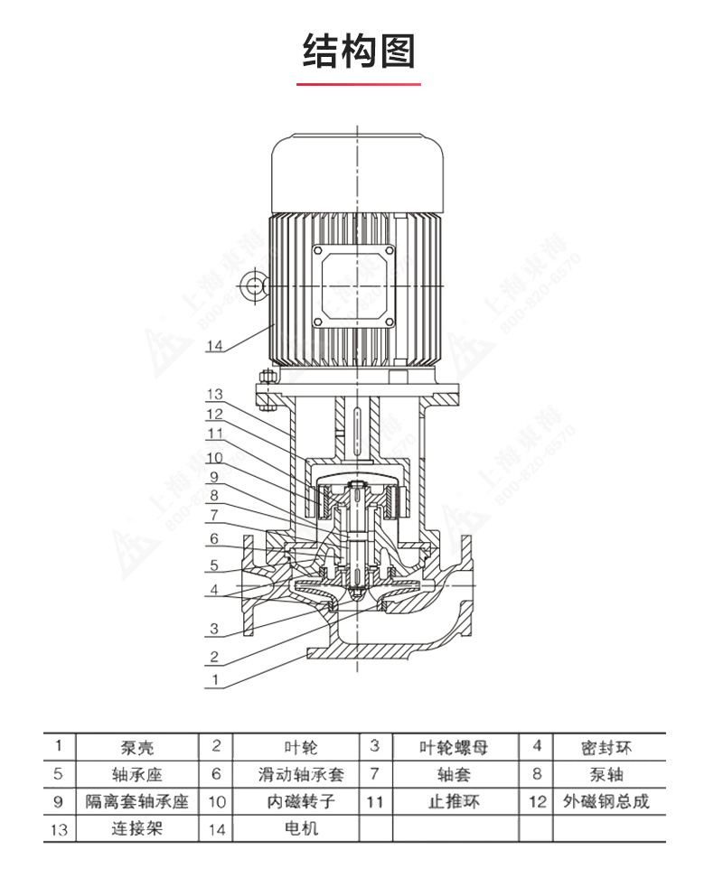 CQB-L型立式磁力泵_乐动网页版·官方站在线登入_乐动(中国)
结构图.jpg