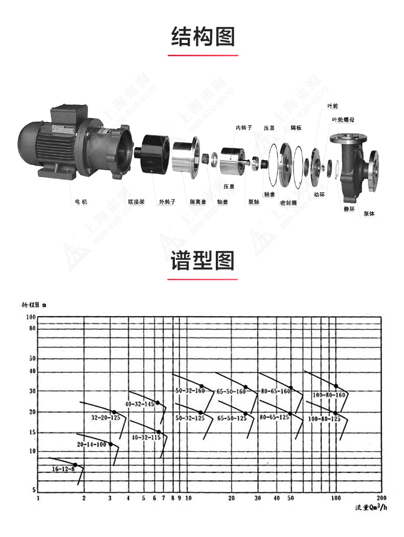 CQB型磁力泵_乐动网页版·官方站在线登入_乐动(中国)
结构图.jpg