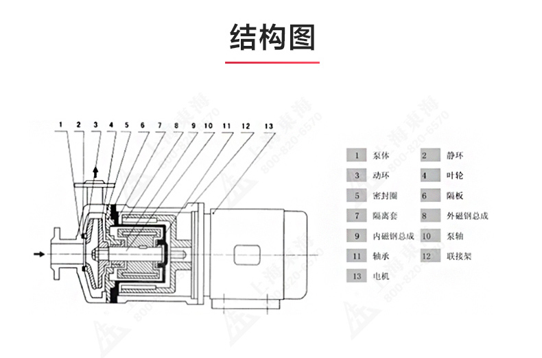 CQ型工程塑料磁力泵_乐动网页版·官方站在线登入_乐动(中国)
结构图.jpg