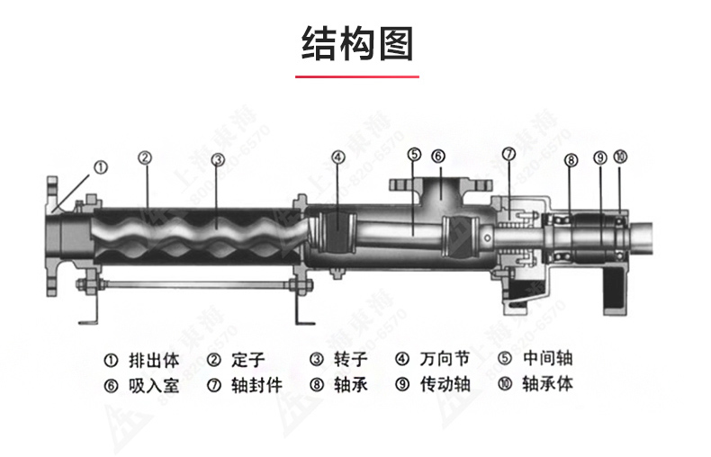 G型螺杆泵_乐动网页版·官方站在线登入_乐动(中国)
结构图.jpg