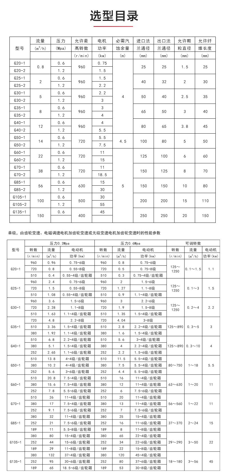 G型螺杆泵_乐动网页版·官方站在线登入_乐动(中国)
选型目录.jpg