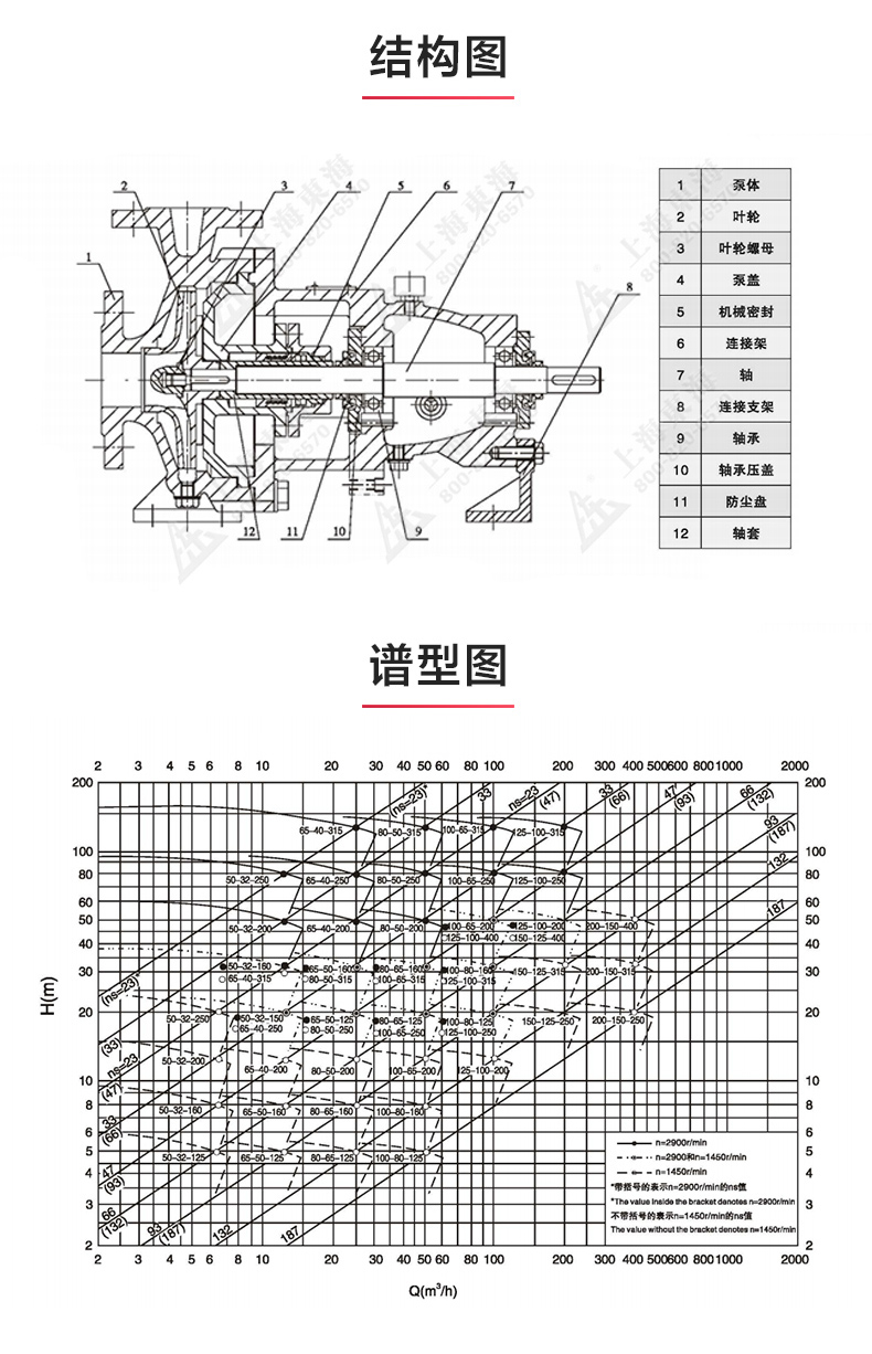 IH型化工泵_乐动网页版·官方站在线登入_乐动(中国)
结构图.jpg IH型化工泵_乐动网页版·官方站在线登入_乐动(中国)
结构图.jpg