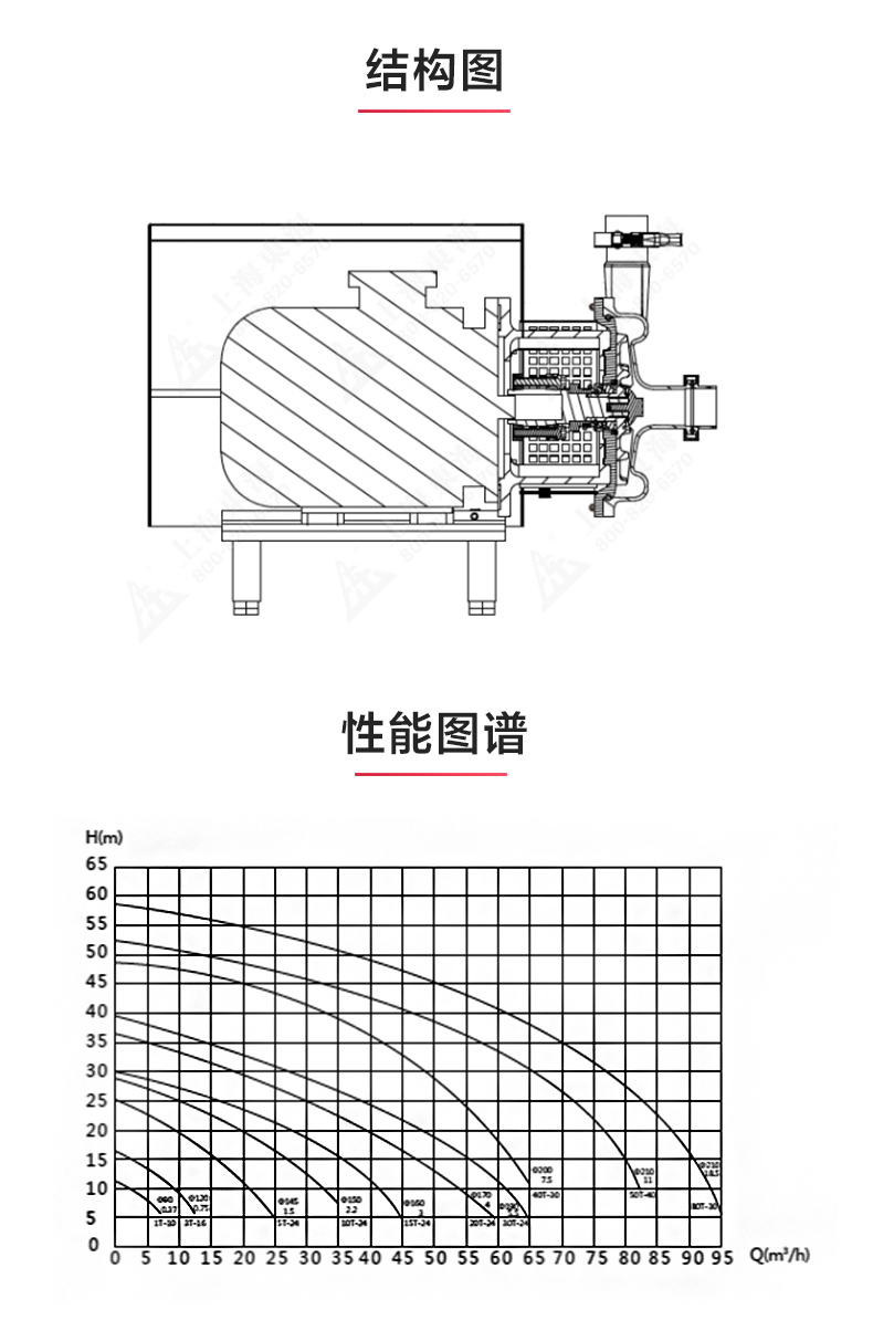 SPC型卫生级离心泵_乐动网页版·官方站在线登入_乐动(中国)
结构图.jpg