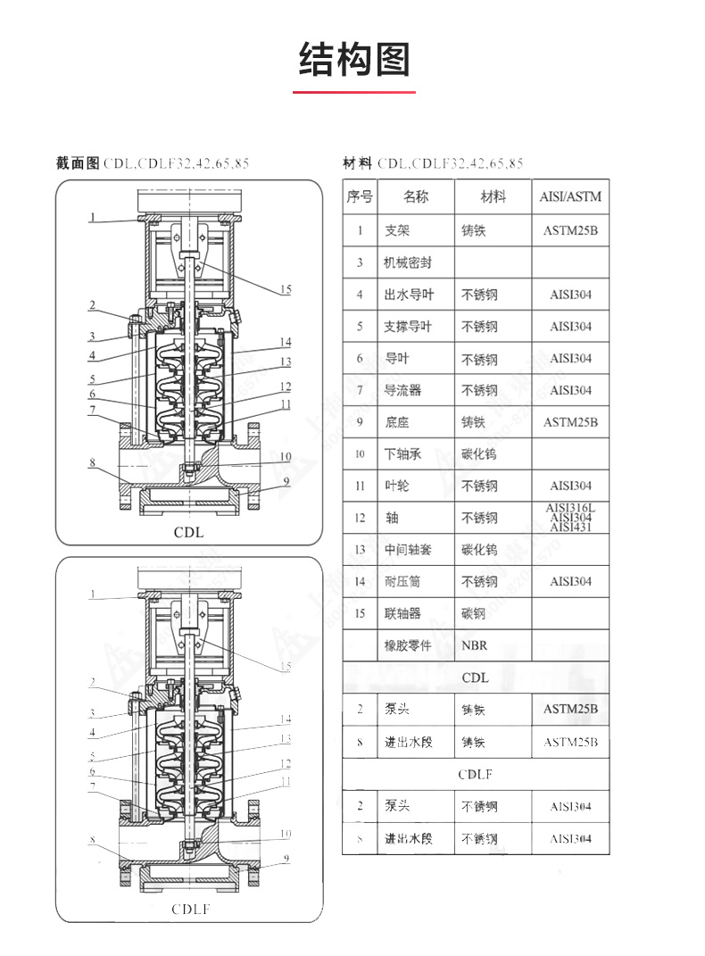 CDLF型立式多级离心泵_乐动网页版·官方站在线登入_乐动(中国)
结构图.jpg