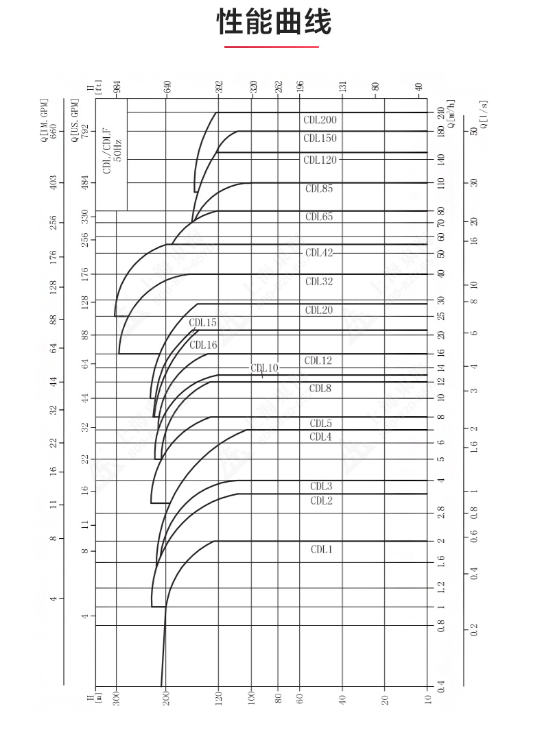 CDLF型立式多级离心泵_乐动网页版·官方站在线登入_乐动(中国)
性能参数.jpg