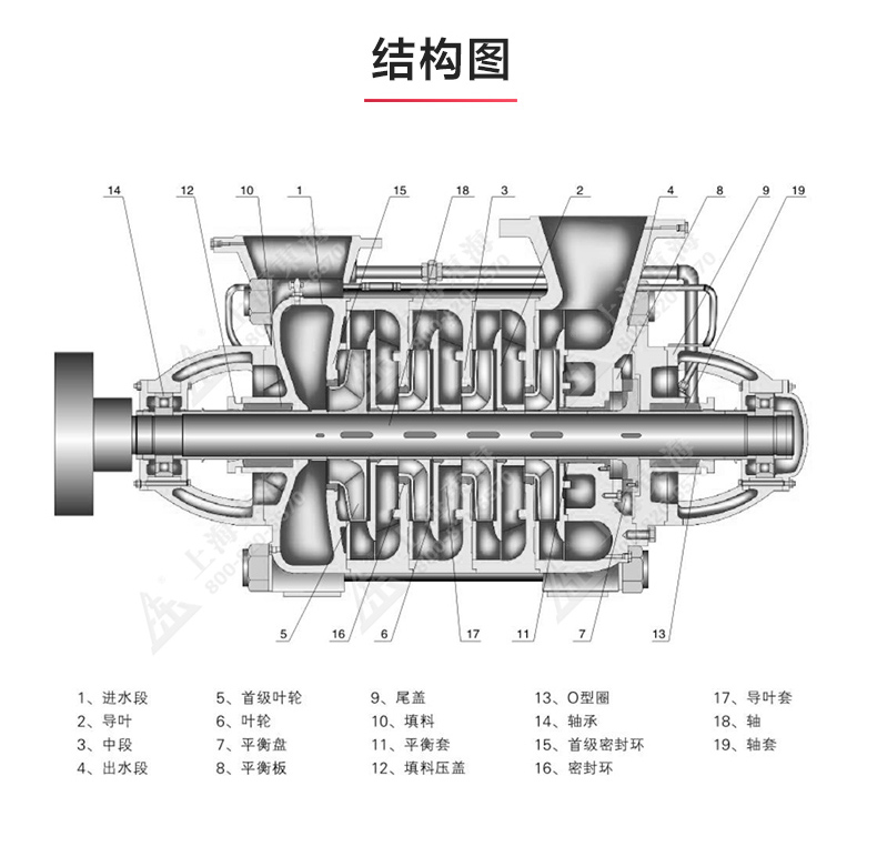 D型多级泵_乐动网页版·官方站在线登入_乐动(中国)
结构图.jpg