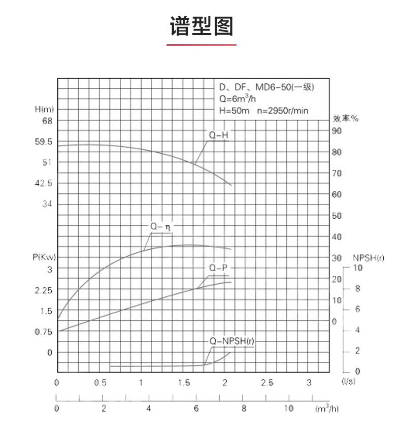 D型多级泵_乐动网页版·官方站在线登入_乐动(中国)
性能参数.jpg