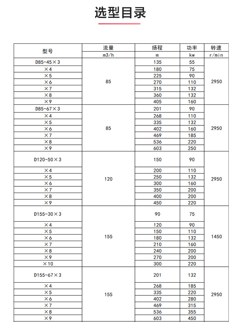 D型多级泵_乐动网页版·官方站在线登入_乐动(中国)
选型目录.jpg