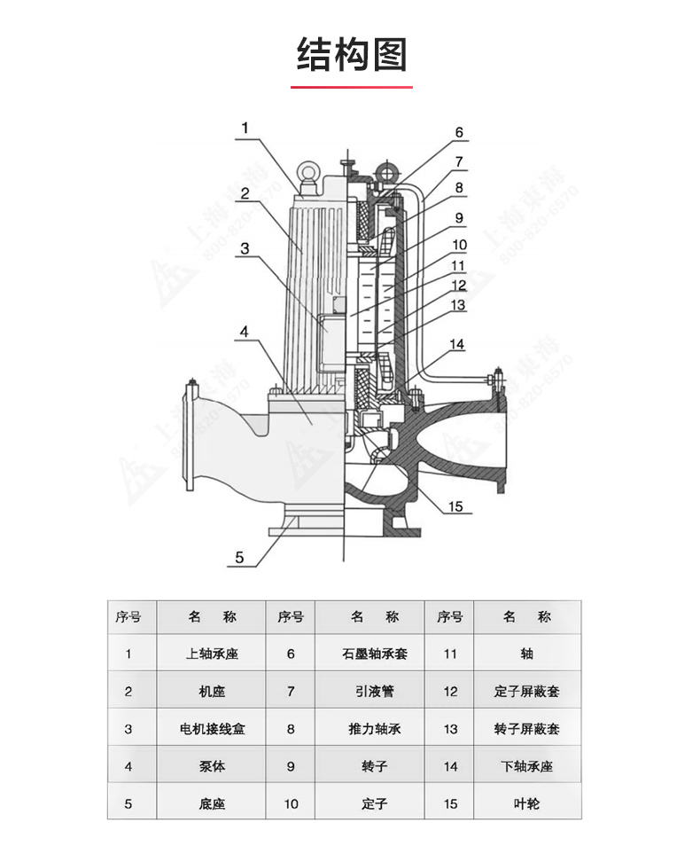 SPG型屏蔽泵_乐动网页版·官方站在线登入_乐动(中国)
结构图.jpg