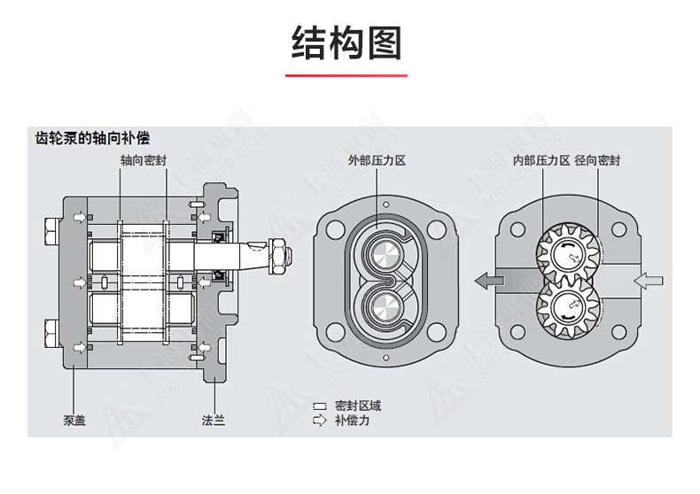2CY型齿轮油泵_乐动网页版·官方站在线登入_乐动(中国)
结构图.jpg