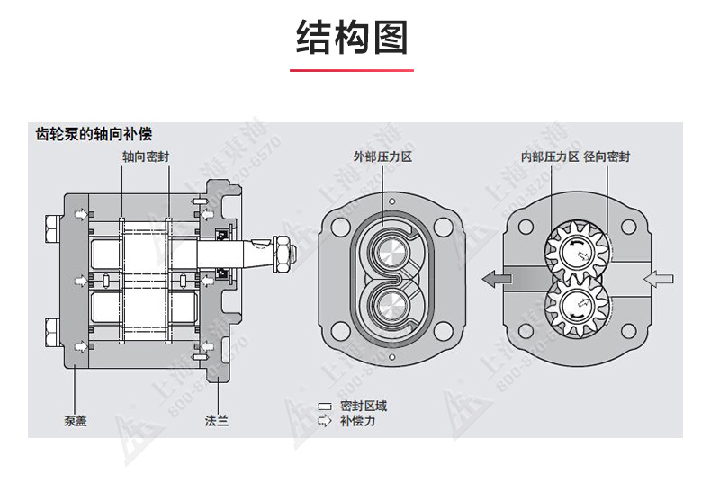KCB型齿轮油泵_乐动网页版·官方站在线登入_乐动(中国)
结构图.jpg