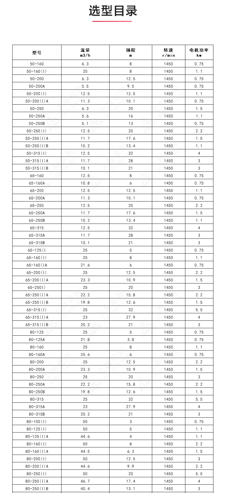 IRGD型离心泵_乐动网页版·官方站在线登入_乐动(中国)
选型目录1.jpg