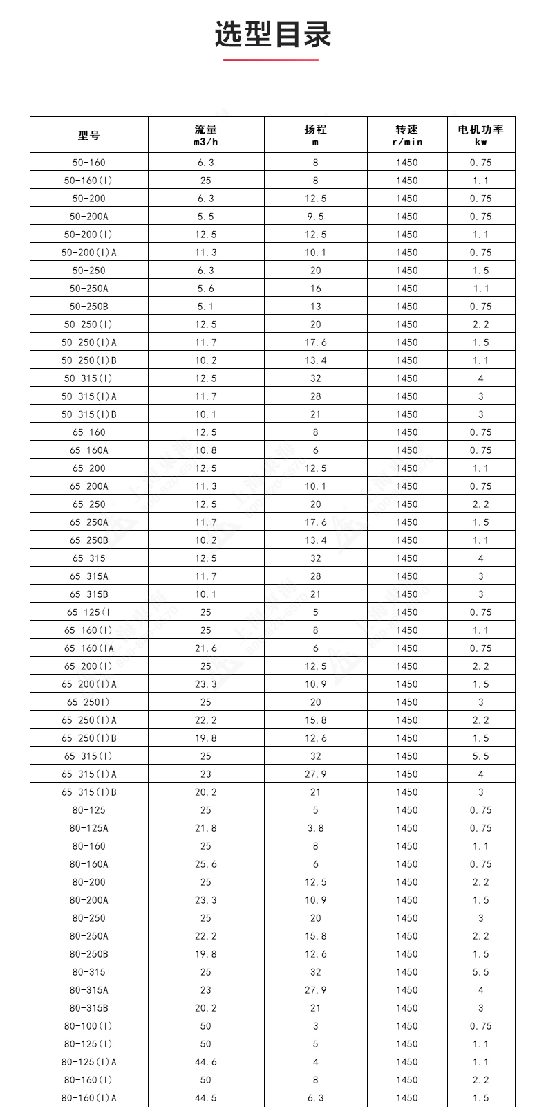 ISGD型离心泵_乐动网页版·官方站在线登入_乐动(中国)
选型目录.jpg