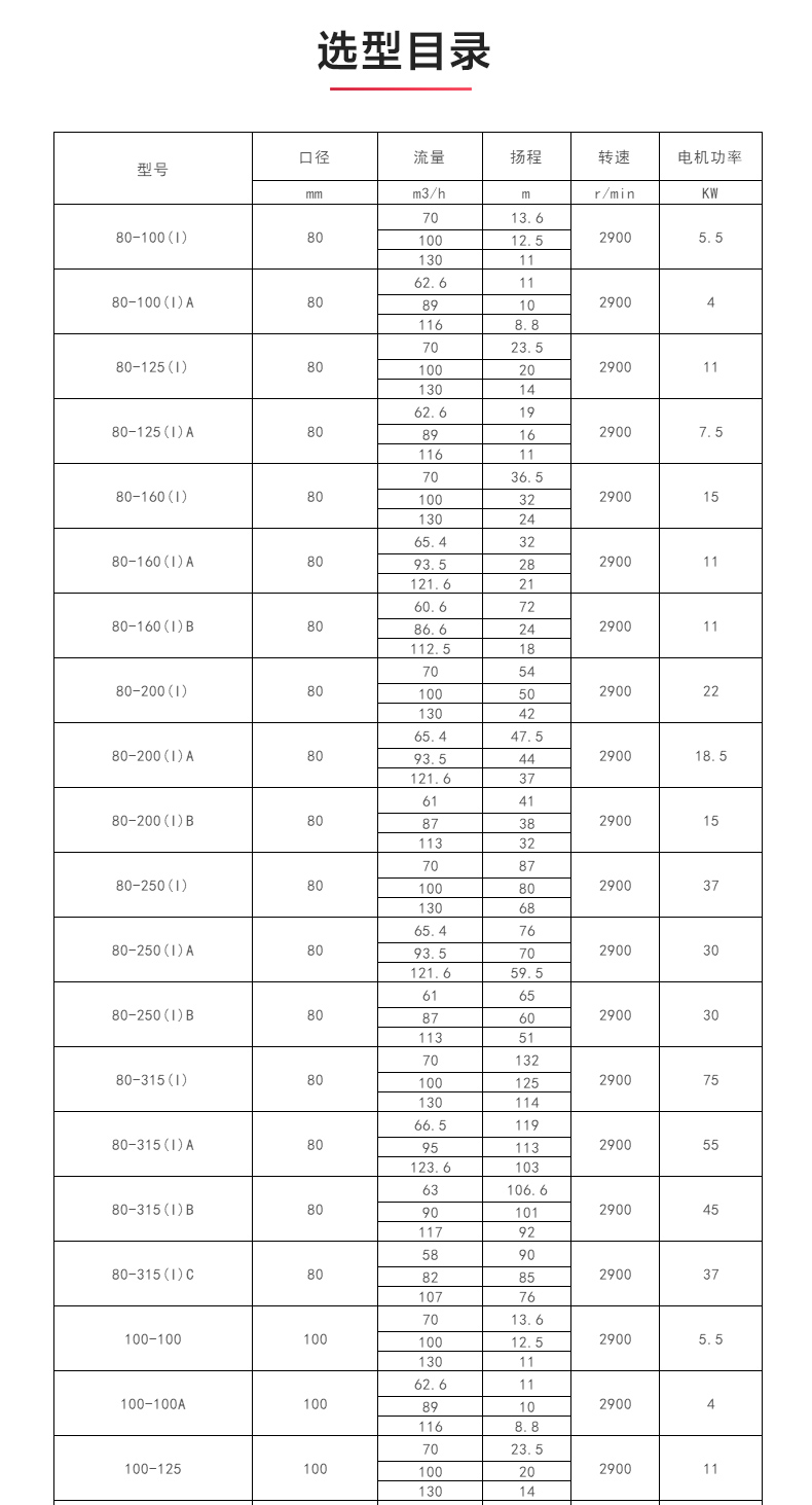 ISWH型离心泵_乐动网页版·官方站在线登入_乐动(中国)
选型目录.jpg