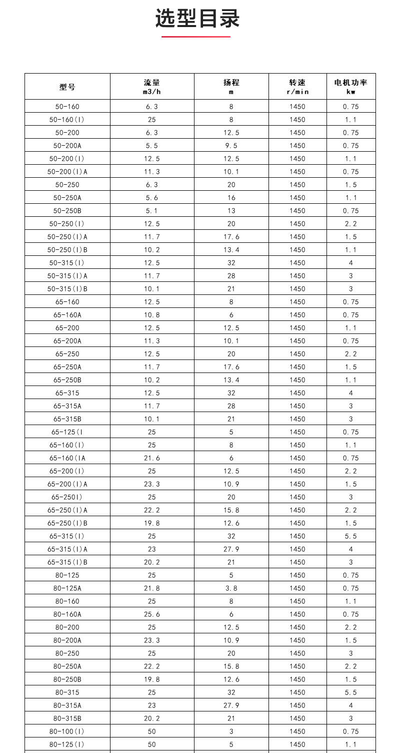 YGD型油泵_乐动网页版·官方站在线登入_乐动(中国)
选型目录.jpg