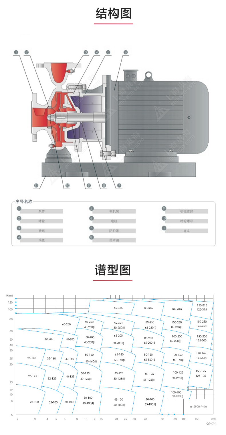 ISWH型离心泵_乐动网页版·官方站在线登入_乐动(中国)
结构图.jpg