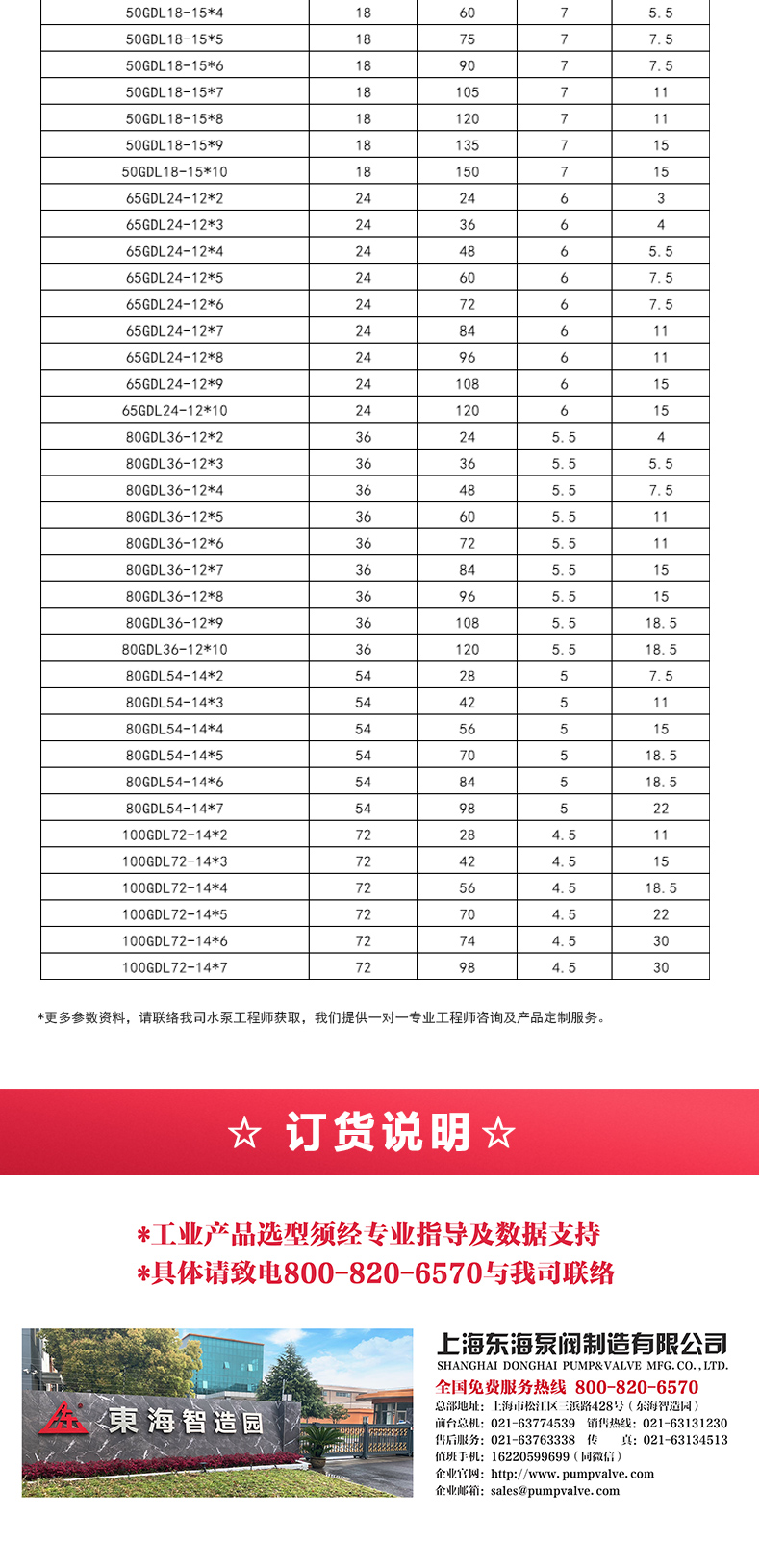GDLS-B型立式多级离心泵_05.jpg GDLS-B型立式多级离心泵_05.jpg